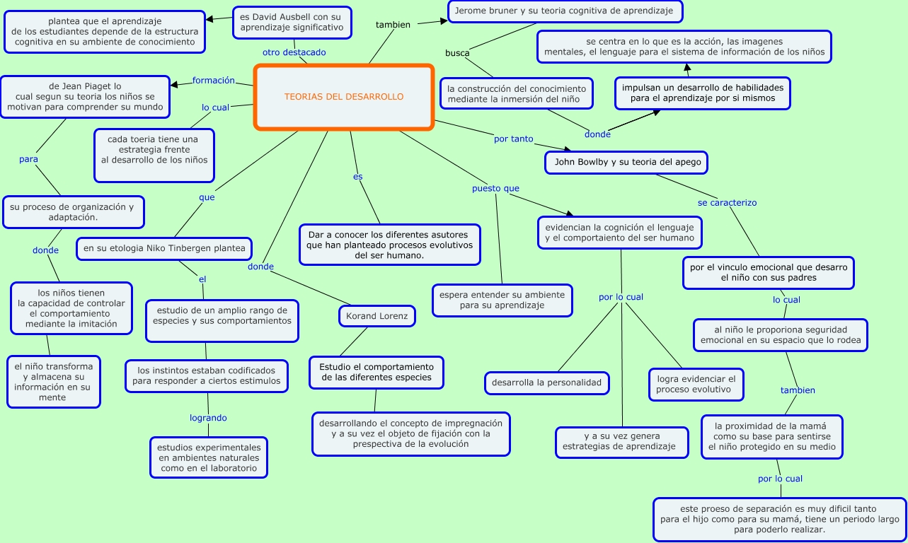 mapa conceptual