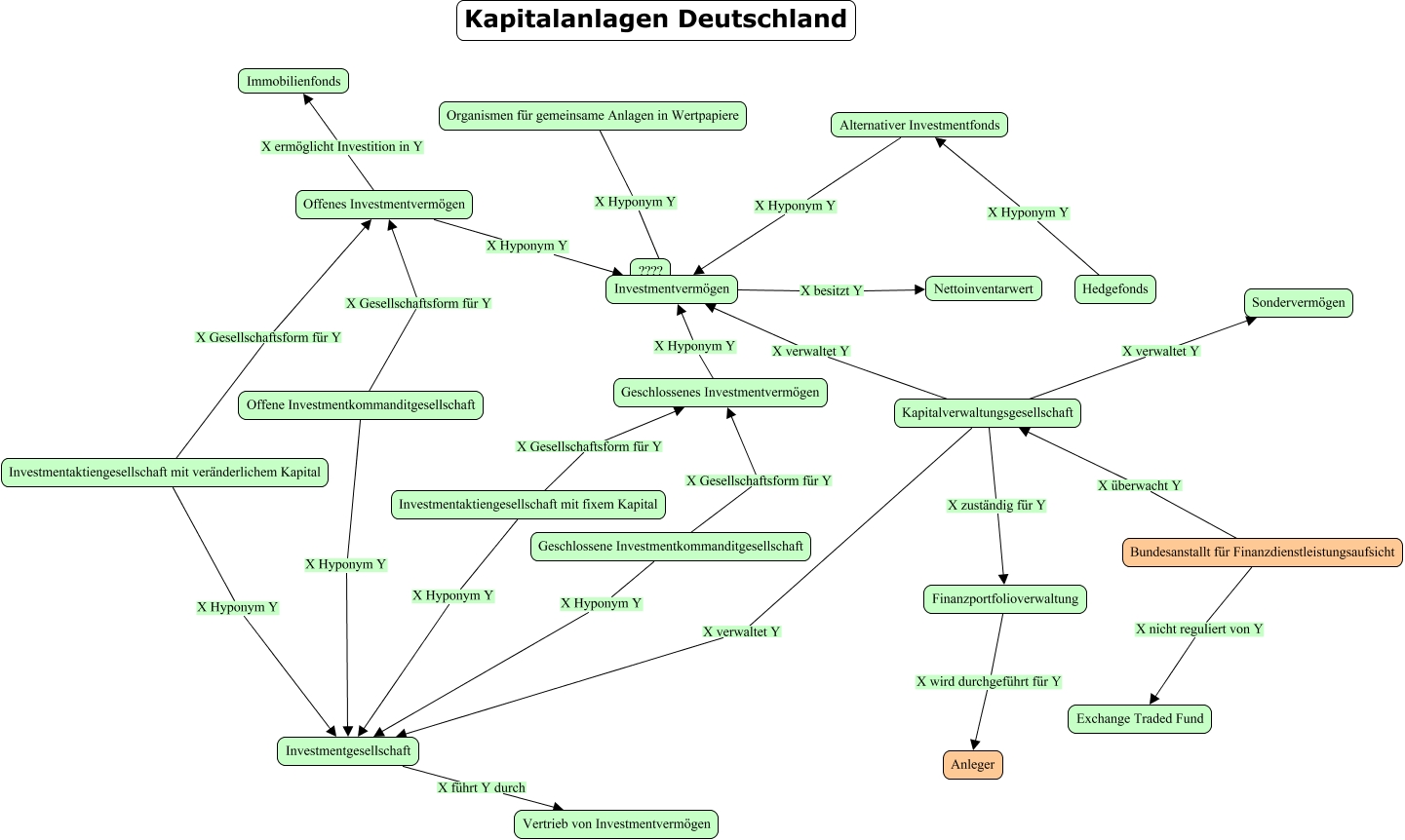 KAGB_Deutschland