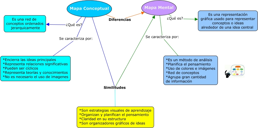 Mapa conceptual (Actividad 4 María Luisa V. Torres Durán)