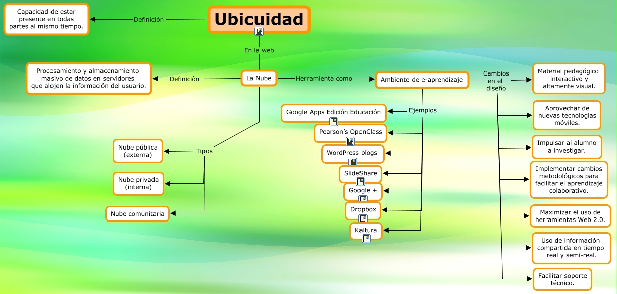 ubicuidad
