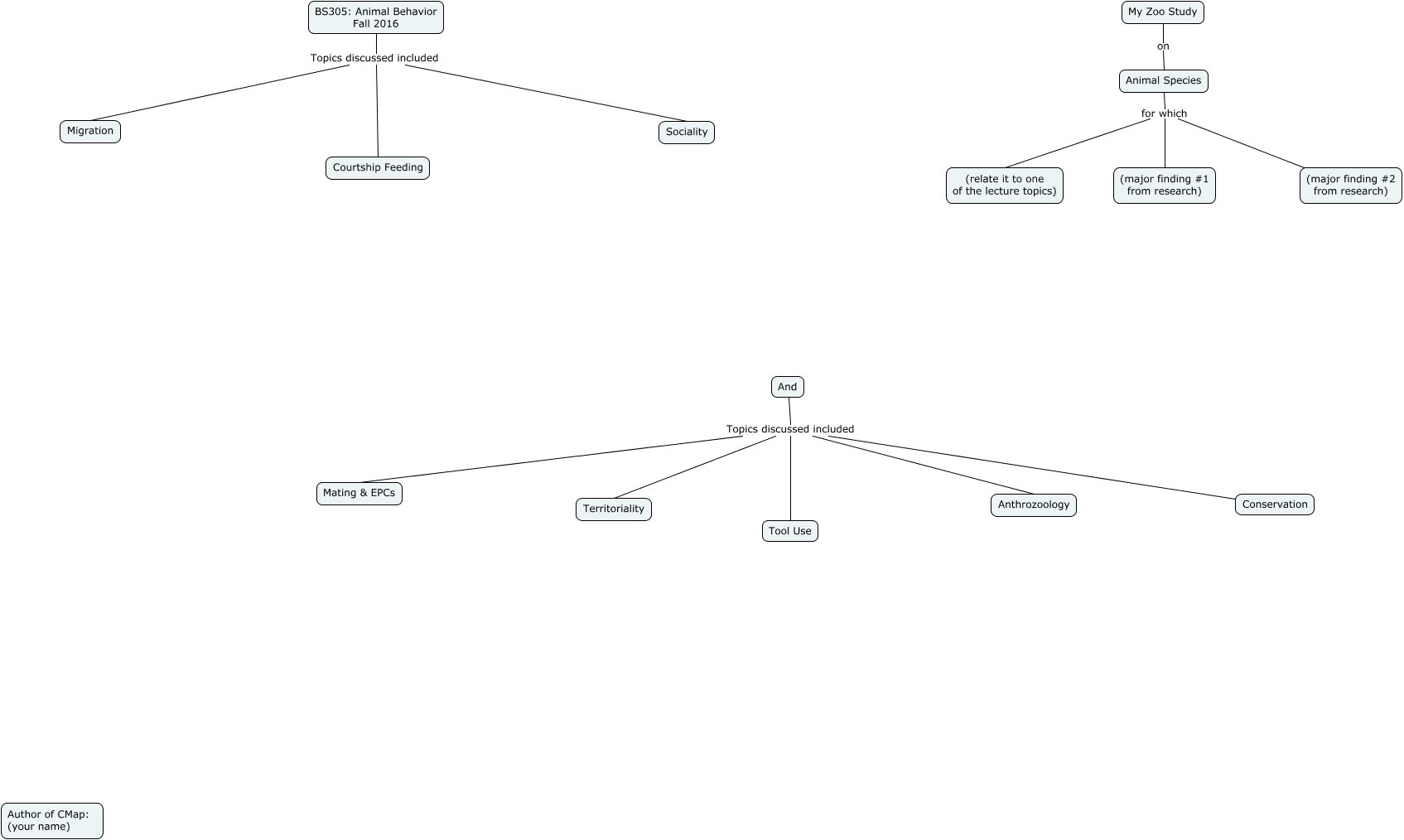 Course CMap Template