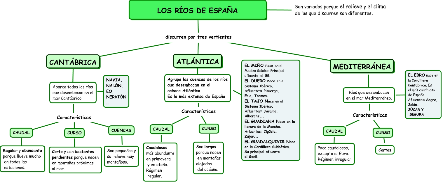 Resultado de imagen de CARACTERÃSTICAS VERTIENTES ESPAÃA
