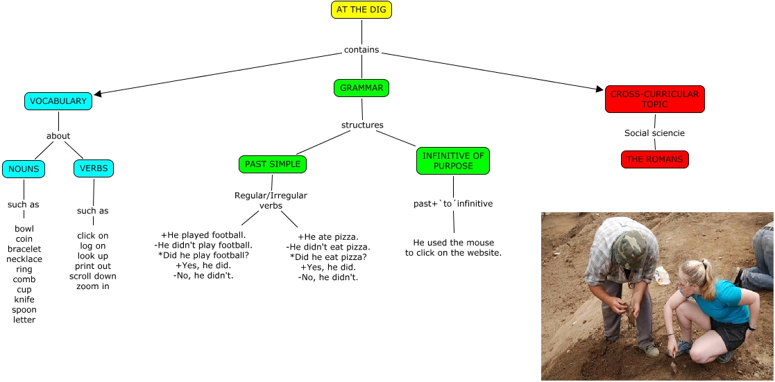 UNIT 2-AT THE DIG (Óscar)