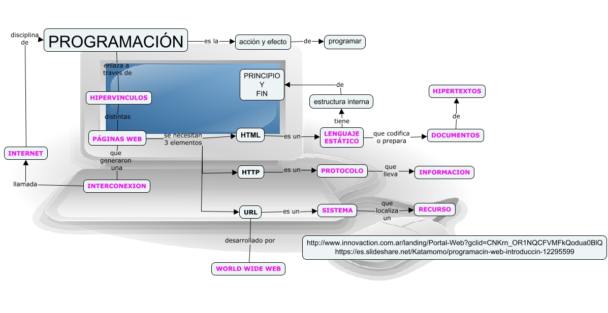 PROGRAMACION