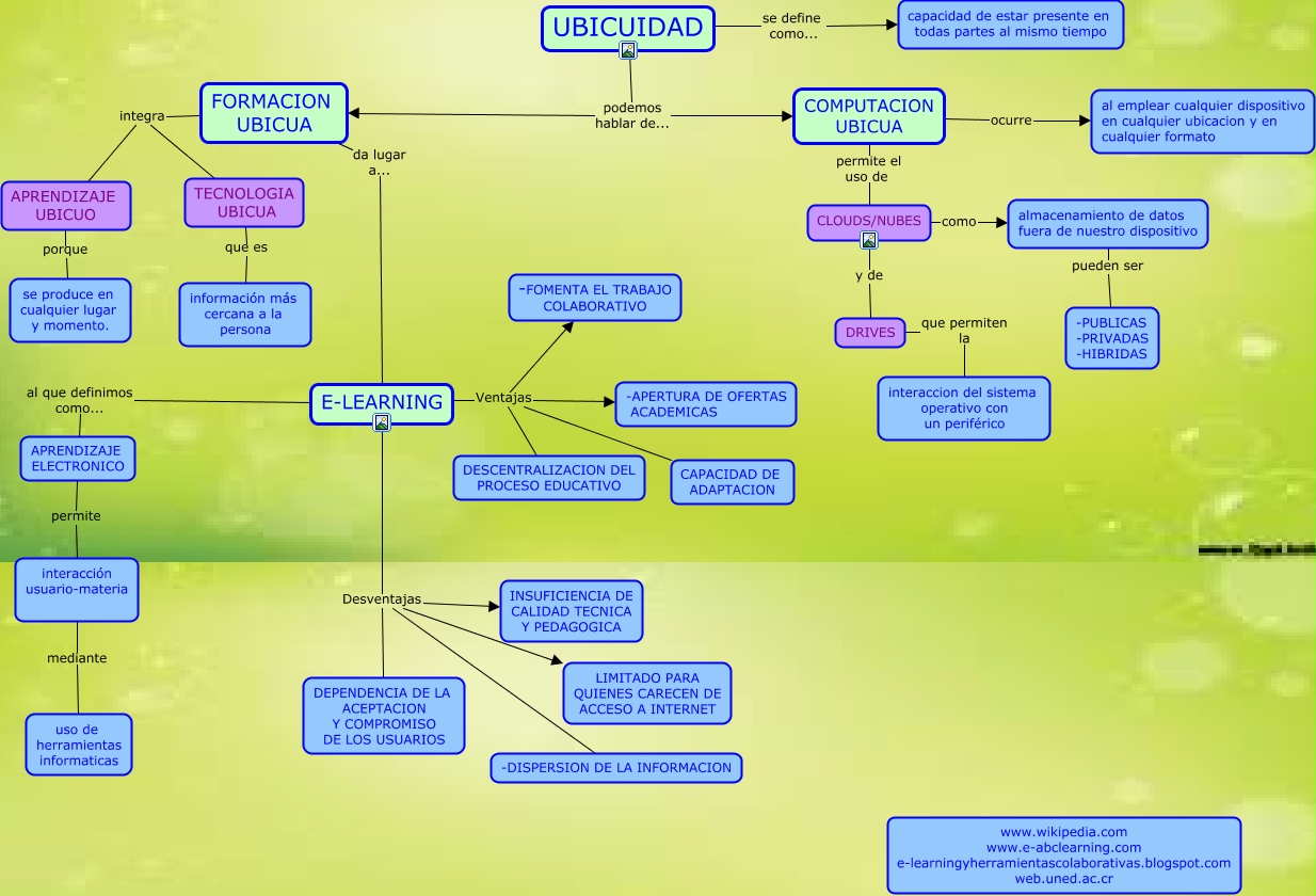 ubicuidad
