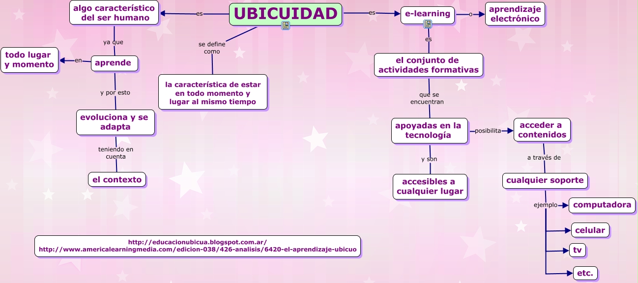ubicuidad