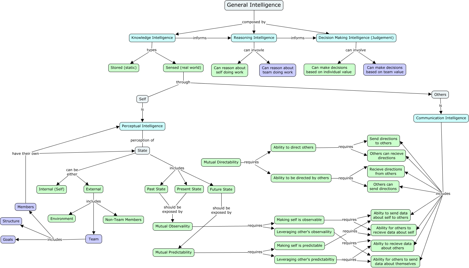 Intelligence Taxonomy - simple 170913-1600 - What are the aspect of ...