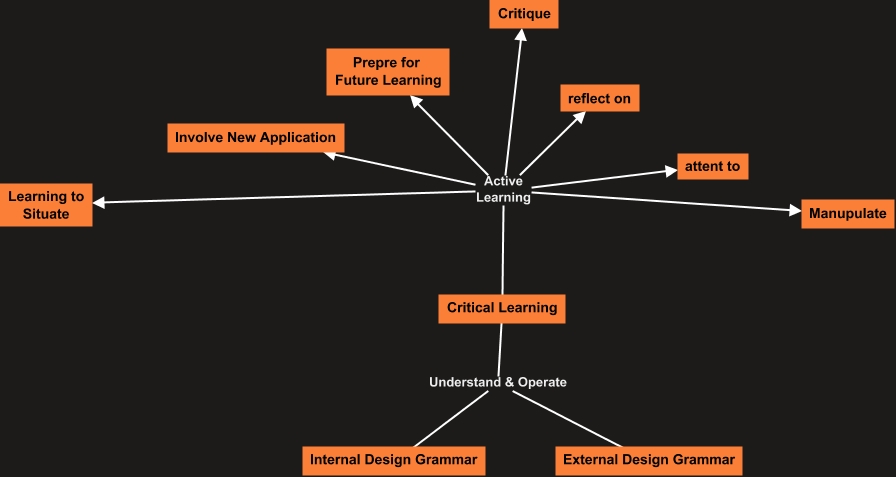 Critical Learning
