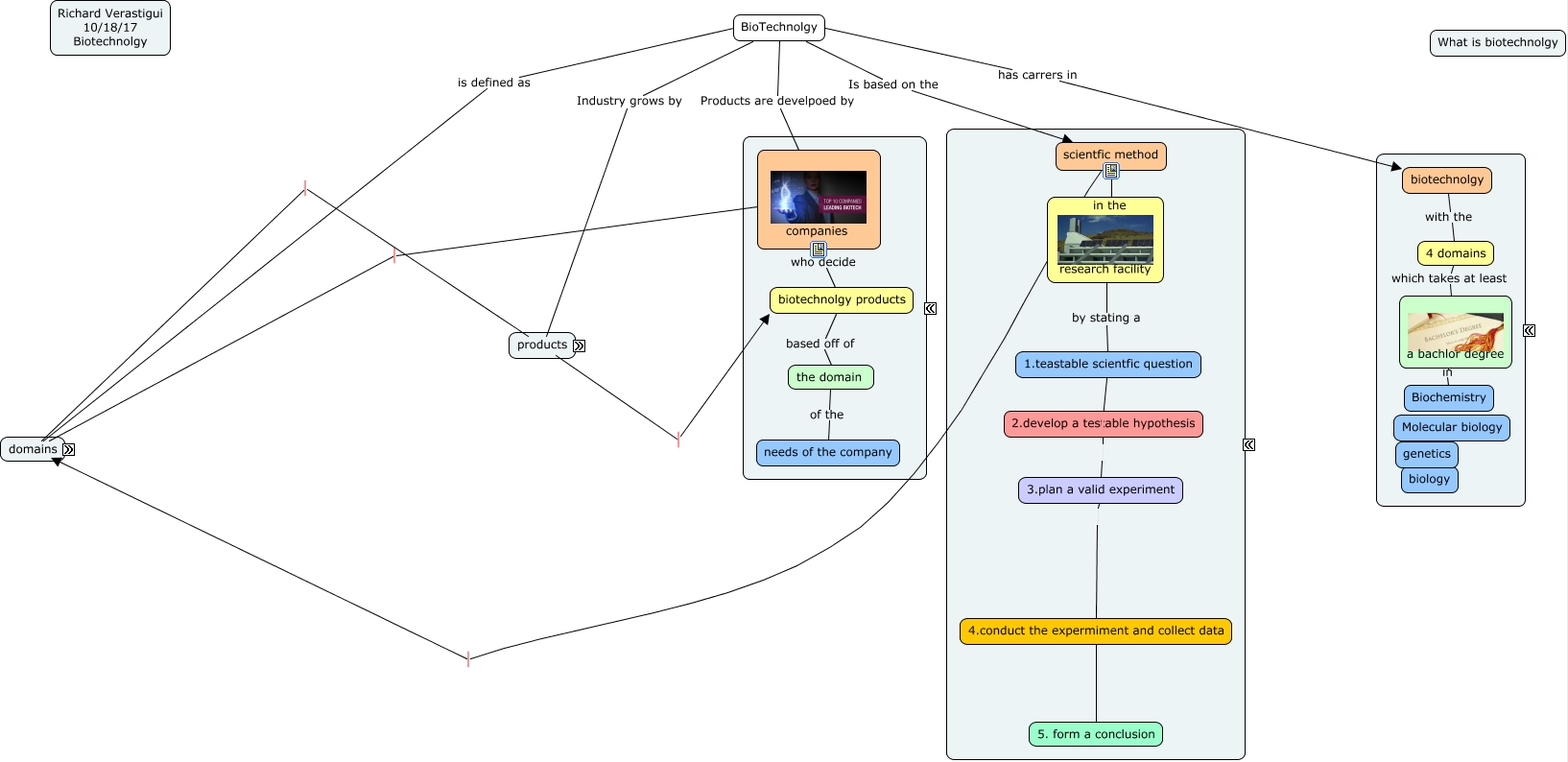 CHapter 1 C-map close