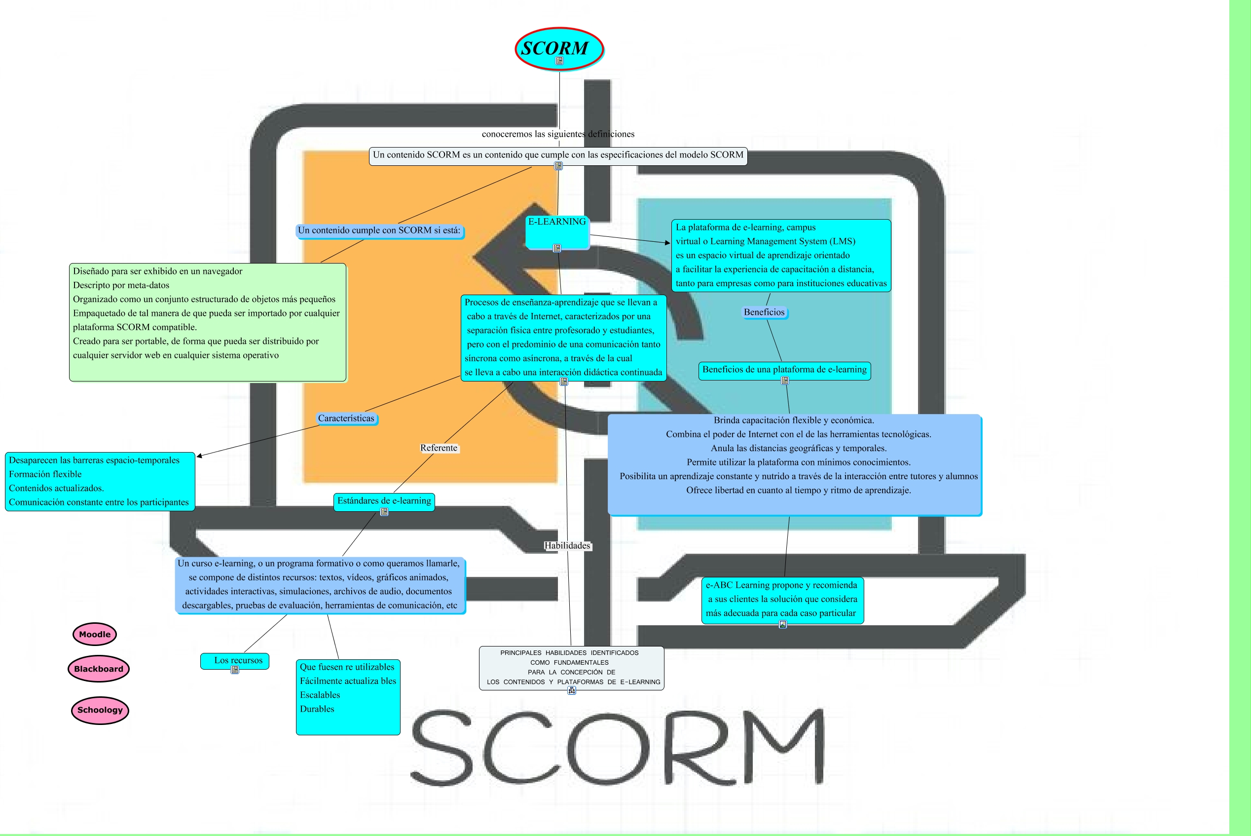 scorm