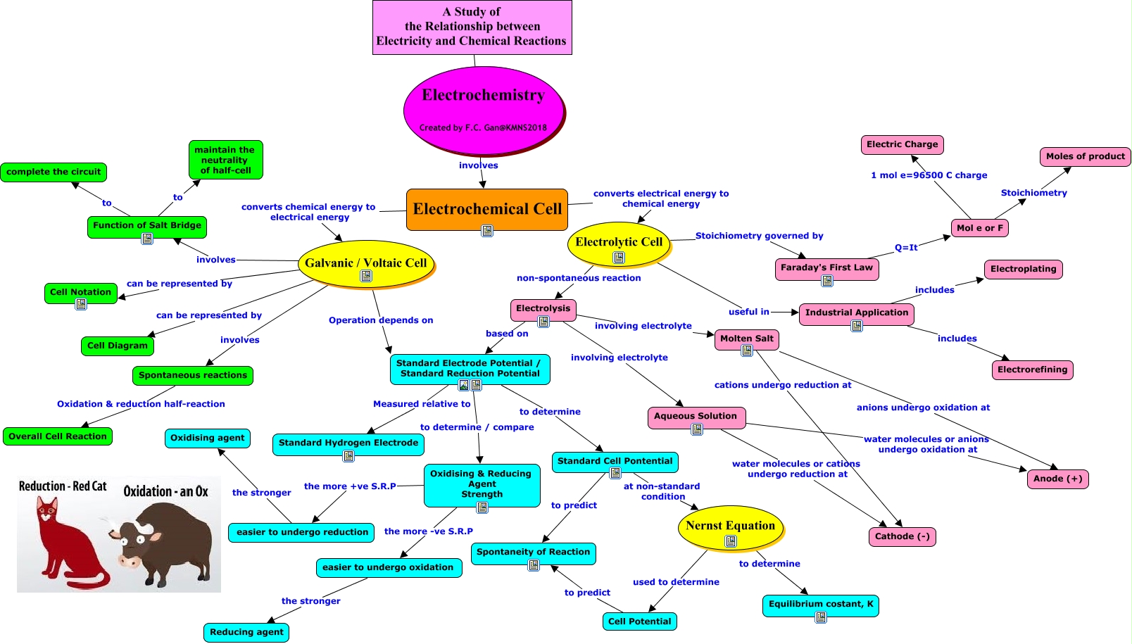 Electrochemistry 2 Electrochemistry 5793