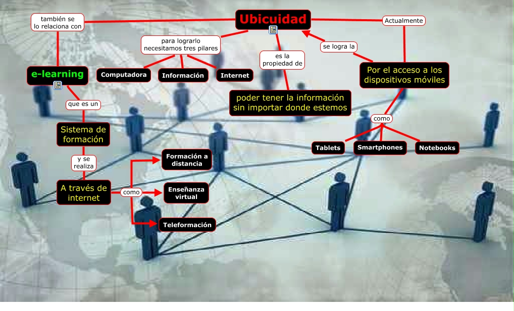 Ubicuidad