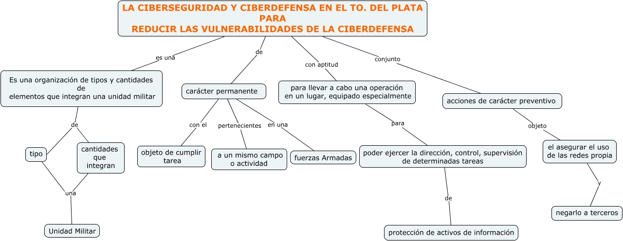 CIBERSEGURIDAD Y CIBERDEFENSA