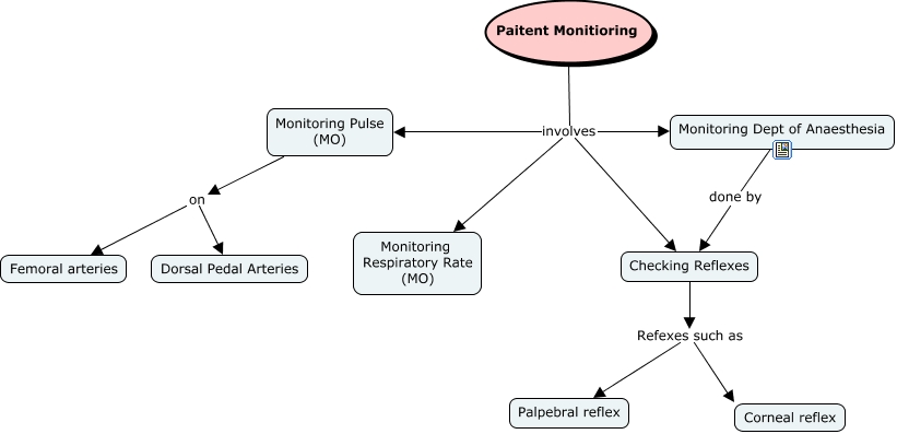 Patient Monitoring