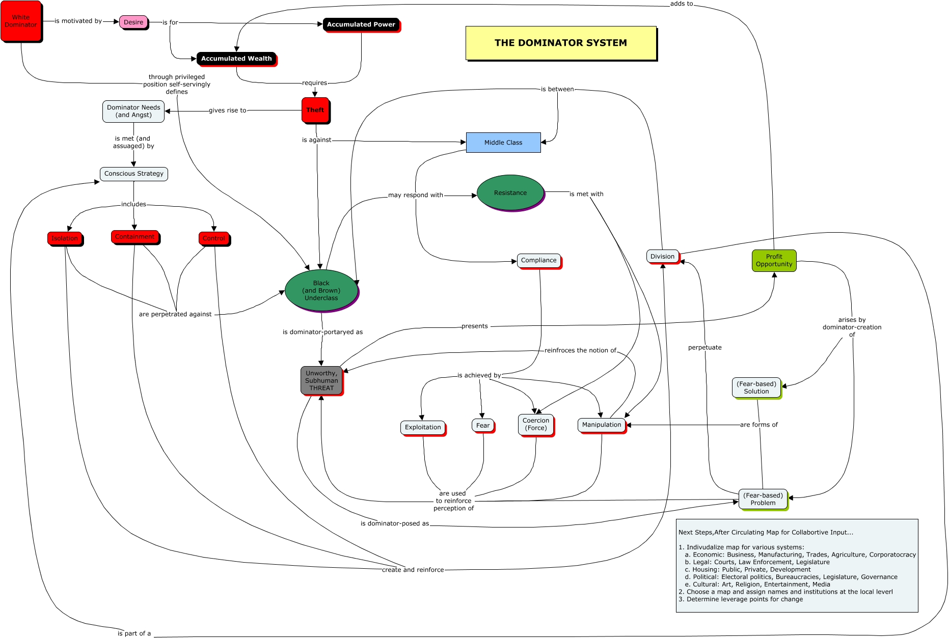 Dominator System.cmap