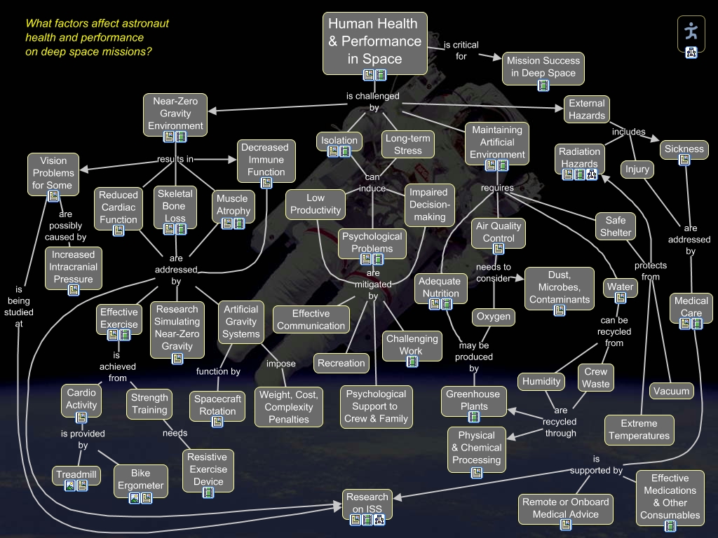 Human health and performance in space - What factors affect astronaut ...