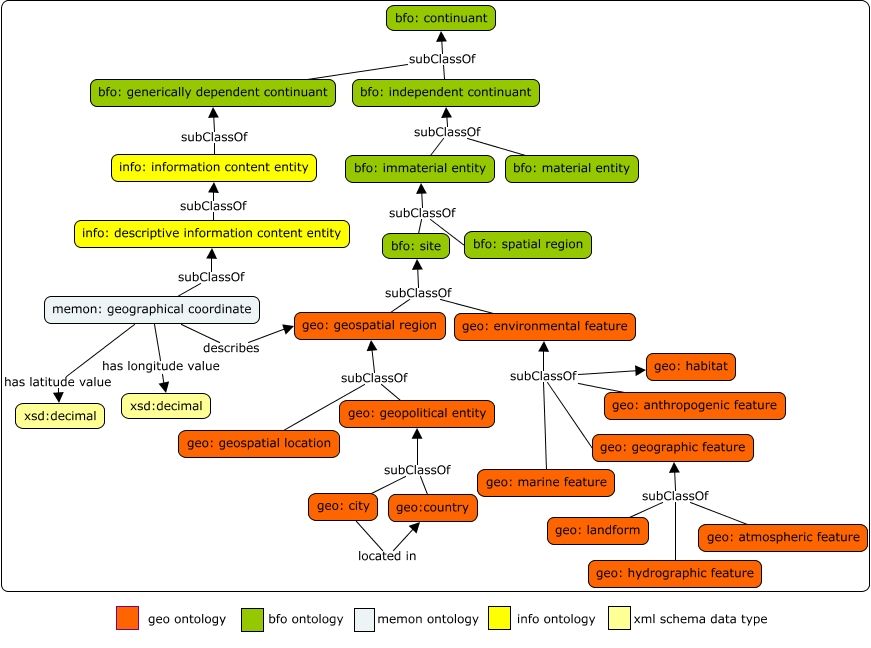 geospatial_module