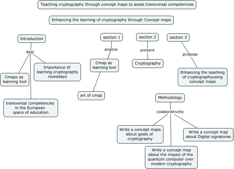 Teaching cryptography