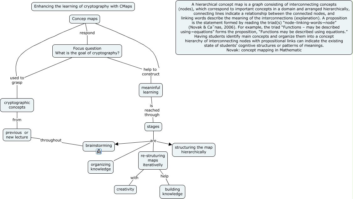enhancing learning