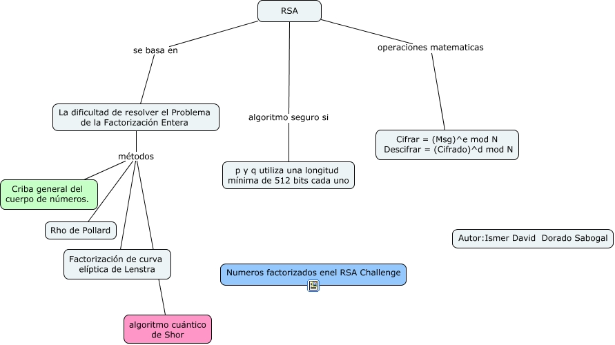 RSA-2