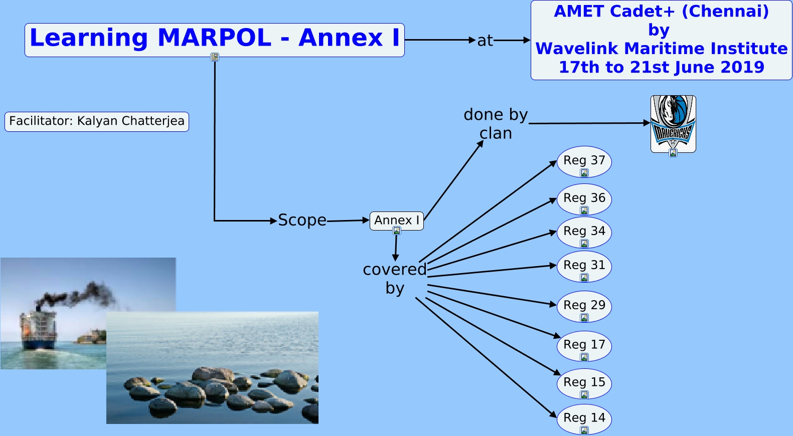 MARPOL-Annex-1 - How MARPOL Annex 1 is applied on ships (at cadet level)?