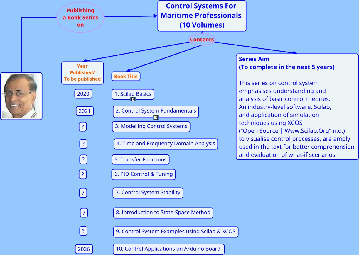 KC-Publications-Book_Series-on-Control-Systems - What are the contents ...