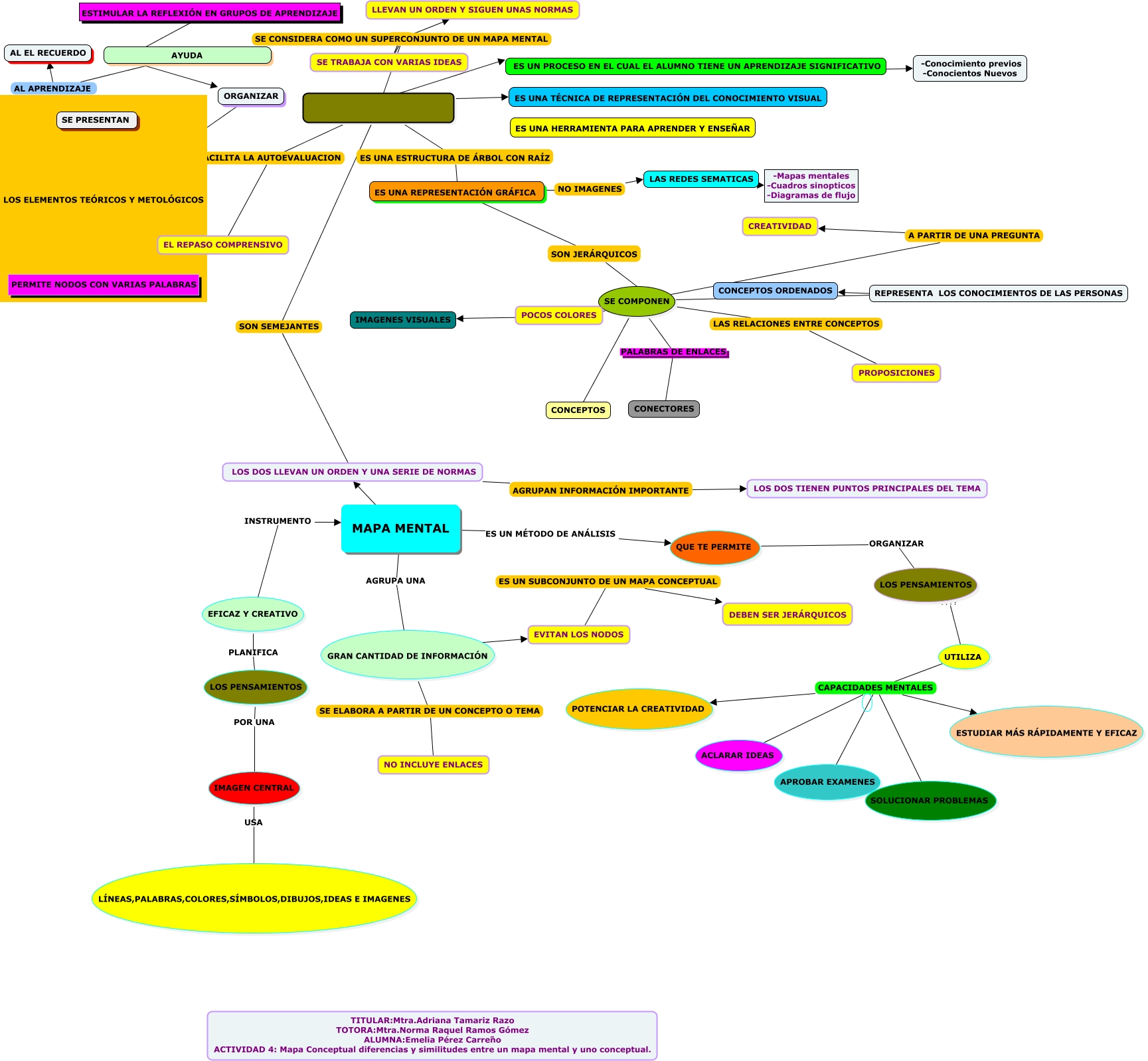 mapa de las competencias