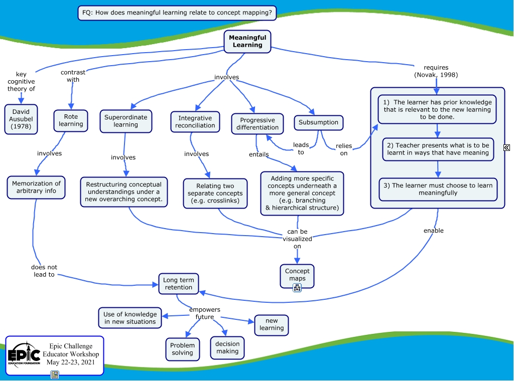Meaningful Learning - How does meaningful learning relate to concept ...