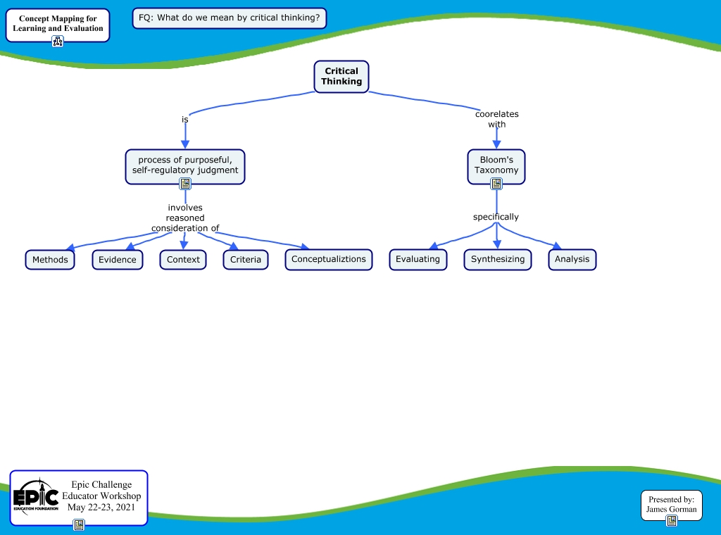 Critical Thinking - What do we mean by critical thinking?
