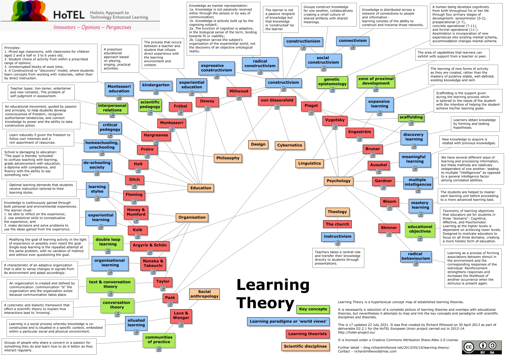 Learning Theory v7 FR - What are the established learning theories?
