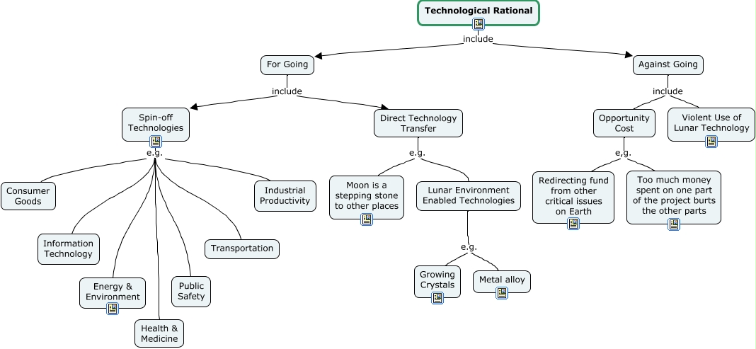 Rationale - Technological - What is the technological rationale for ...