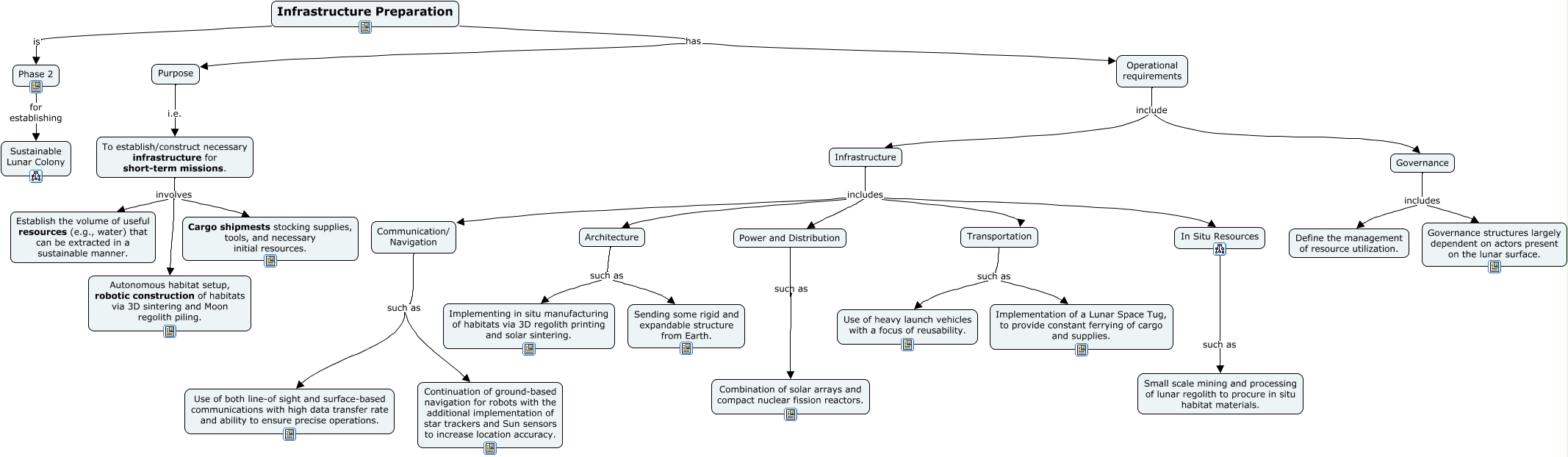 Roadmap - Phase 2 - Infrastructure Preparation - What is the ...