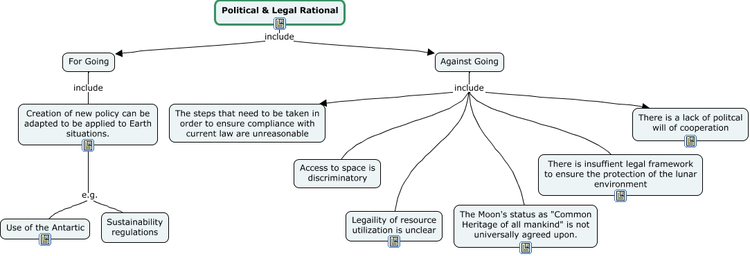 Rationale - Political - What is the political rationale for going to ...