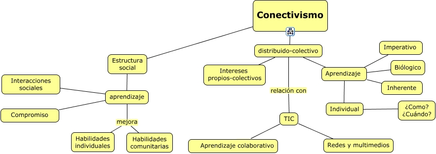 CONECTIVISMO