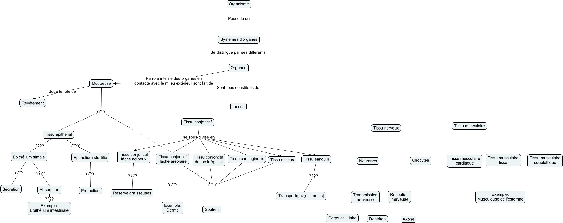 Réseau de concept test