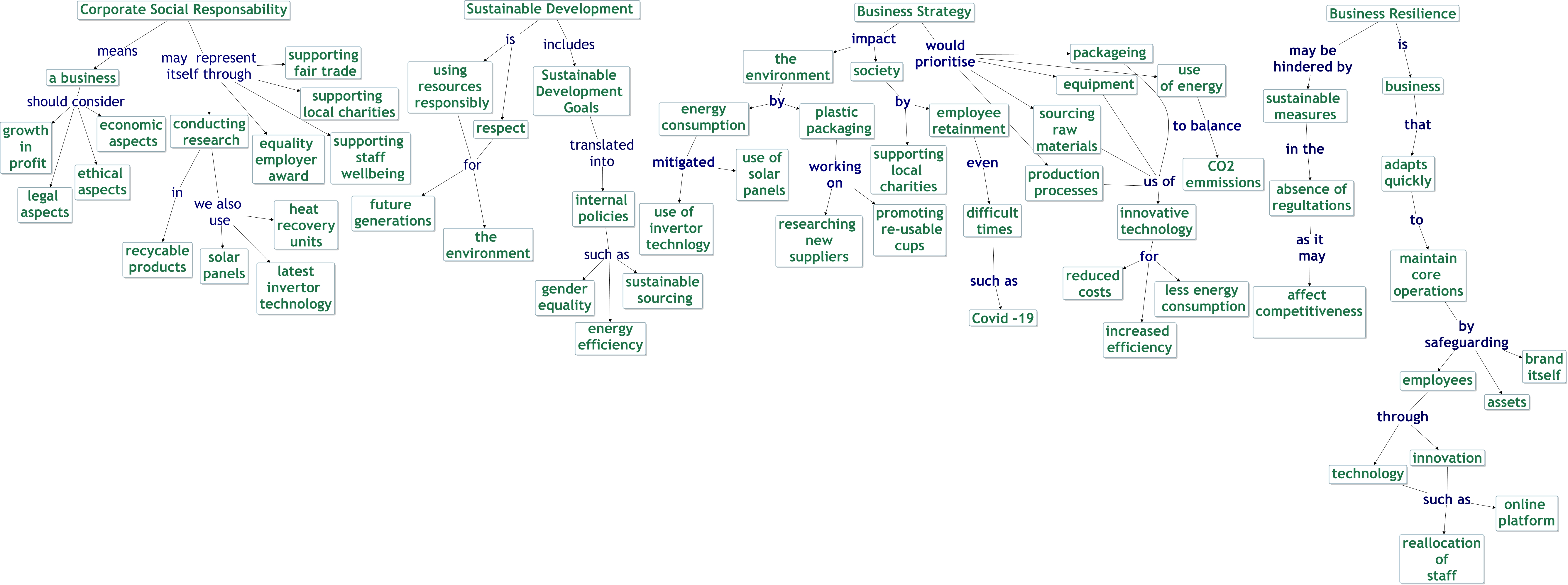 BL3 Corporate Social Responsability & Sustainability Business 1.3 ...