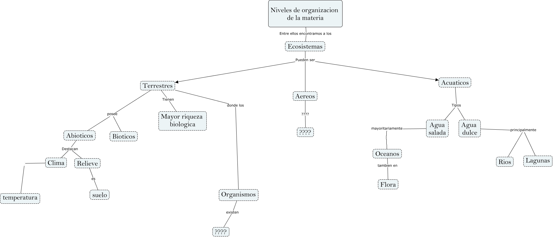 Renato Olate (mapa 1) 09-08-23