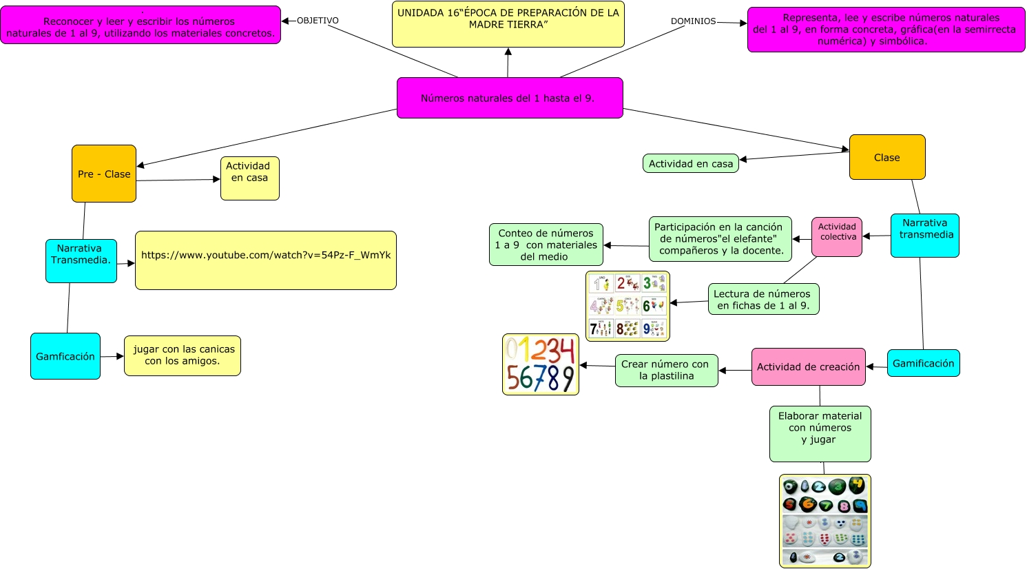 gladis mapa transmedia