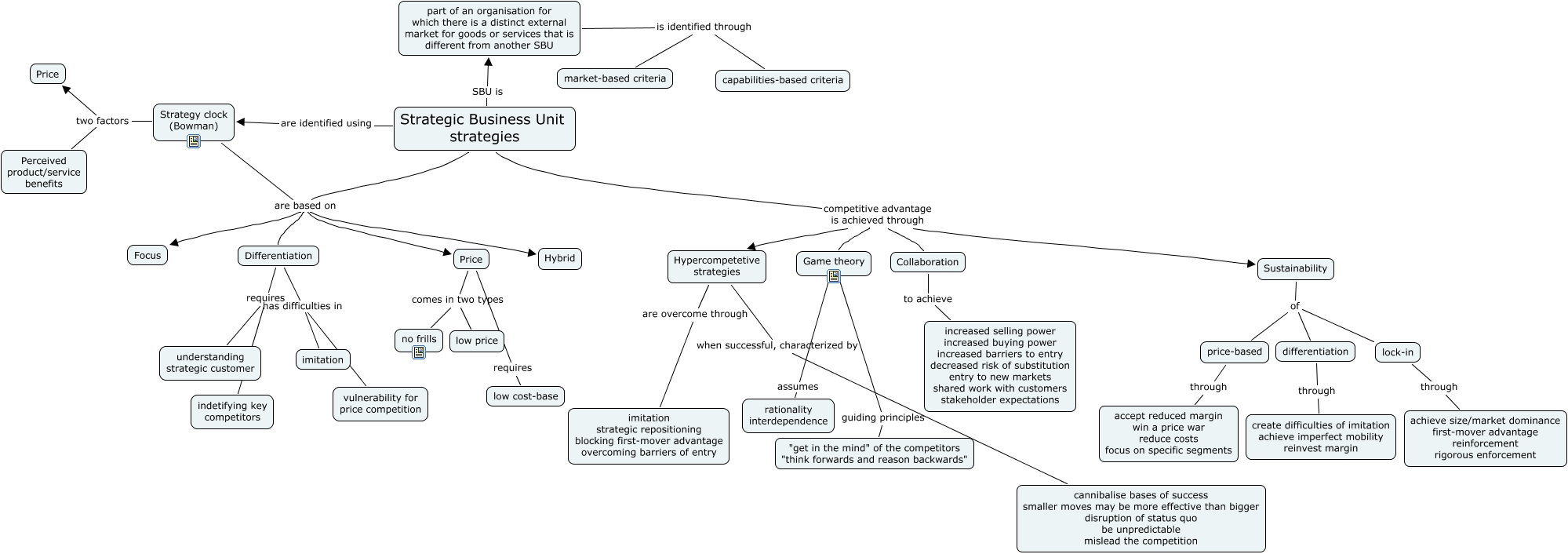 sbu-strategies