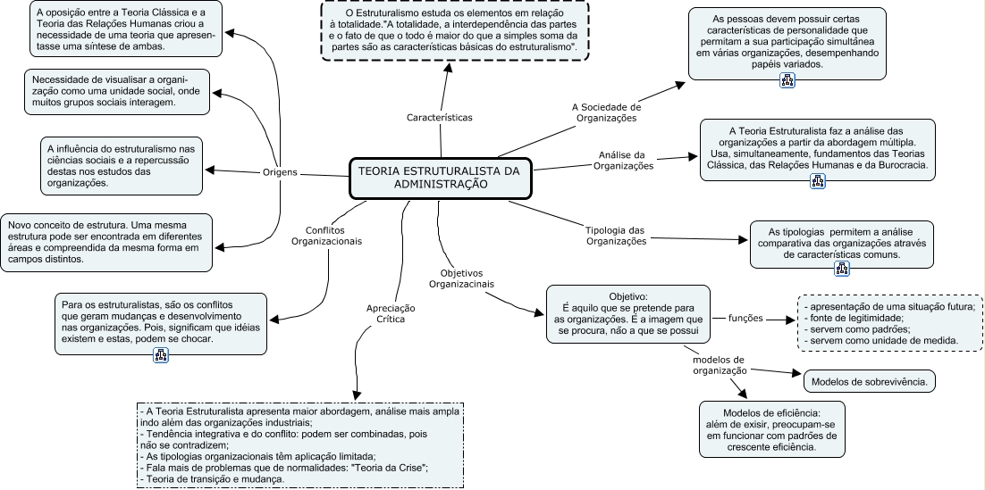 Teoria Estruturalista Da Administração 8559