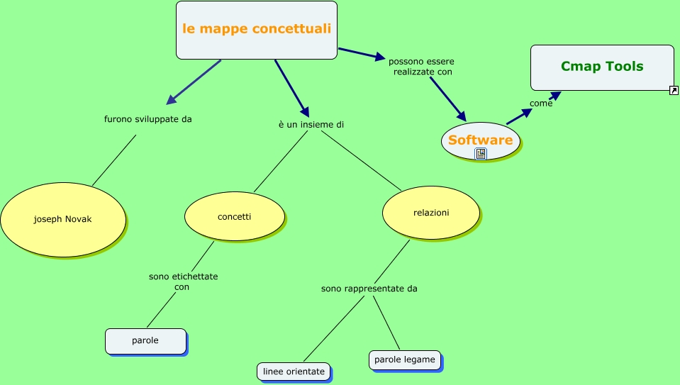 Le mappe - Cosa sono le mappe?