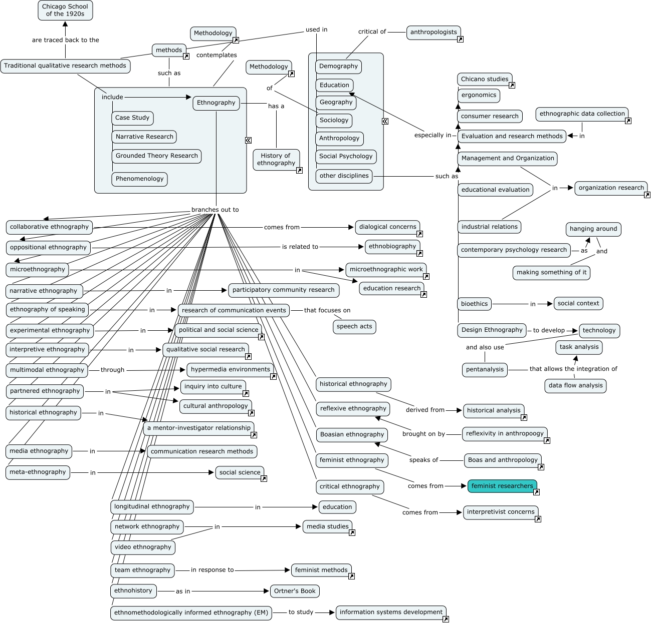 Ethnography - Who uses ethnography?